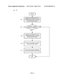 FILE CONTENT NAVIGATION USING BINARY SEARCH diagram and image