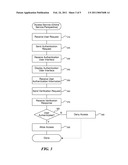 DYNAMIC USER AUTHENTICATION FOR ACCESS TO ONLINE SERVICES diagram and image