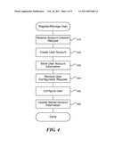 DYNAMIC USER AUTHENTICATION FOR ACCESS TO ONLINE SERVICES diagram and image