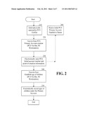 Method and Apparatus for Enhanced Age Verification and Activity Management of Internet Users diagram and image