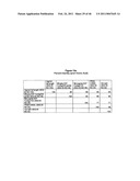 Compositions and Methods of Using RNA Interference for Control of Nematodes diagram and image