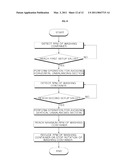 METHOD OF CONTROLLING WASHING MACHINE diagram and image