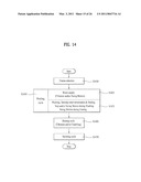 CONTROL METHOD OF A LAUNDRY MACHINE diagram and image