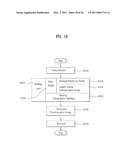 CONTROL METHOD OF A LAUNDRY MACHINE diagram and image