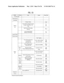 CONTROL METHOD OF A LAUNDRY MACHINE diagram and image