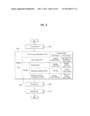 CONTROL METHOD OF A LAUNDRY MACHINE diagram and image