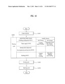 CONTROL METHOD OF A LAUNDRY MACHINE diagram and image