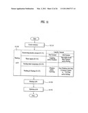 CONTROL METHOD OF A LAUNDRY MACHINE diagram and image