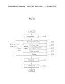 CONTROL METHOD OF A LAUNDRY MACHINE diagram and image