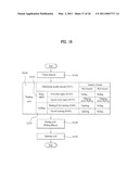 CONTROL METHOD OF A LAUNDRY MACHINE diagram and image