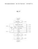 CONTROL METHOD OF A LAUNDRY MACHINE diagram and image