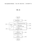 CONTROL METHOD OF A LAUNDRY MACHINE diagram and image