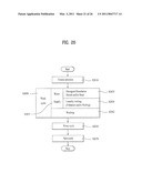 CONTROL METHOD OF A LAUNDRY MACHINE diagram and image