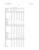 GLASS COMPOSITIONS HAVING HIGH THERMAL AND CHEMICAL STABILITY AND METHODS OF MAKING THEREOF diagram and image