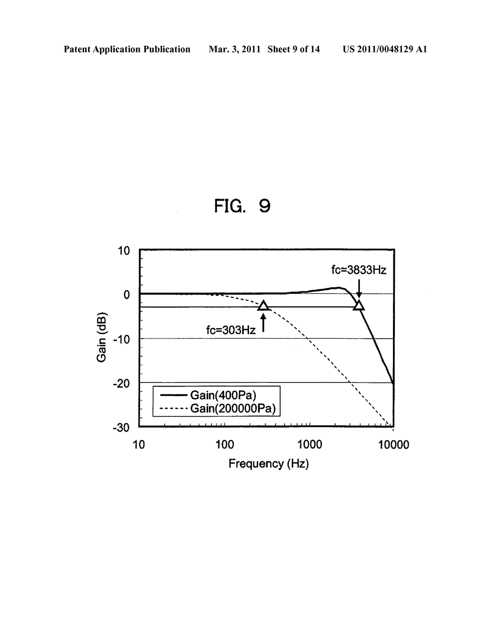 Inertial Sensor and Method of Manufacturing the Same - diagram, schematic, and image 10
