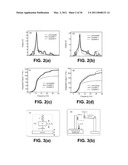 VIBRATION ELEMENT COUPLED WITH NON-LINEAR FORCE TO IMPROVE NON-RESONANT FREQUENCY RESPONSE diagram and image