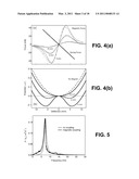 VIBRATION ELEMENT COUPLED WITH NON-LINEAR FORCE TO IMPROVE NON-RESONANT FREQUENCY RESPONSE diagram and image