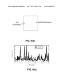 VIBRATION ELEMENT COUPLED WITH NON-LINEAR FORCE TO IMPROVE NON-RESONANT FREQUENCY RESPONSE diagram and image