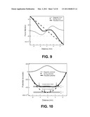 VIBRATION ELEMENT COUPLED WITH NON-LINEAR FORCE TO IMPROVE NON-RESONANT FREQUENCY RESPONSE diagram and image