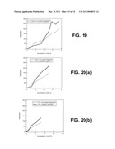 VIBRATION ELEMENT COUPLED WITH NON-LINEAR FORCE TO IMPROVE NON-RESONANT FREQUENCY RESPONSE diagram and image