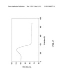 SOLVENT-BASED AND WATER-BASED CARBON NANOTUBE INKS WITH REMOVABLE ADDITIVES diagram and image