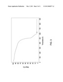 SOLVENT-BASED AND WATER-BASED CARBON NANOTUBE INKS WITH REMOVABLE ADDITIVES diagram and image