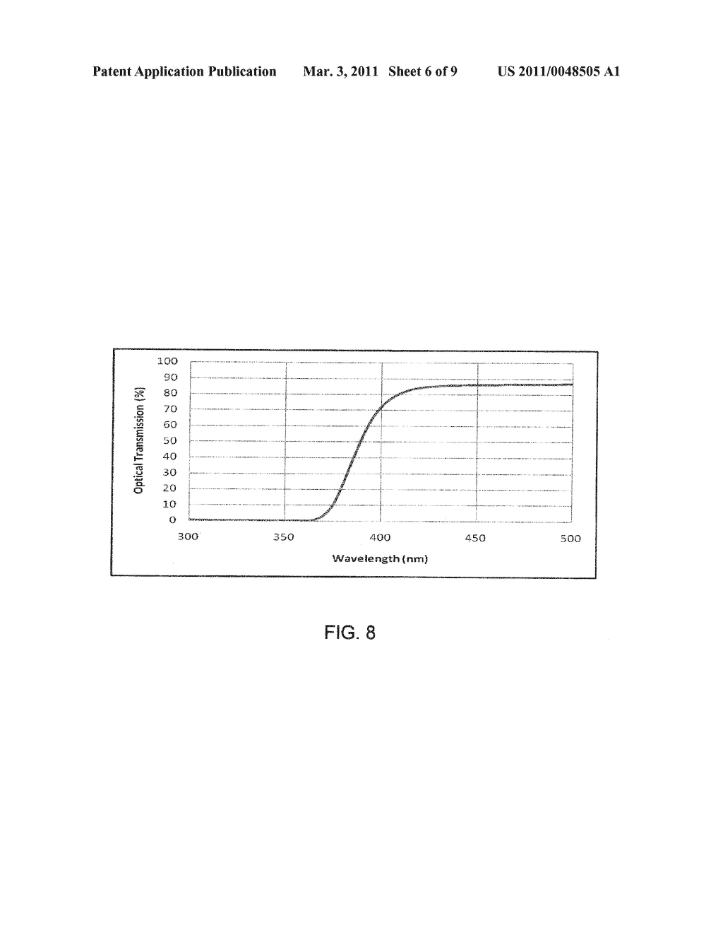 Module Level Solution to Solar Cell Polarization Using an Encapsulant with Opened UV Transmission Curve - diagram, schematic, and image 07