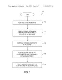 METHOD OF FABRICATING A SEMICONDUCTOR JUNCTION diagram and image