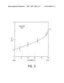 METHOD OF FABRICATING A SEMICONDUCTOR JUNCTION diagram and image