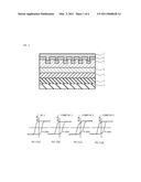 METHOD OF MANUFACTURING A DISCRETE TRACK MEDIUM TYPE PERPENDICULAR MAGNETIC RECORDING MEDIUM diagram and image