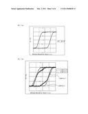 METHOD OF MANUFACTURING A DISCRETE TRACK MEDIUM TYPE PERPENDICULAR MAGNETIC RECORDING MEDIUM diagram and image