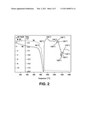 HOMOGENOUS SYNTHETIC MUD-TO-CEMENT CEMENTING GLASSES diagram and image