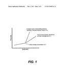 Treatment Fluids Comprising Transient Polymer Networks diagram and image