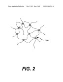 Treatment Fluids Comprising Transient Polymer Networks diagram and image