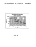 Treatment Fluids Comprising Transient Polymer Networks diagram and image