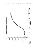 APPARATUS AND METHOD FOR TRAPPING BEAD BASED REAGENTS WITHIN MICROFLUIDIC ANALYSIS SYSTEMS diagram and image