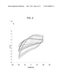 ELECTRODEPOSITION OF PLATINUM/IRIDIUM (PT/IR) ON PT MICROELECTRODES WITH IMPROVED CHARGE INJECTION PROPERTIES diagram and image