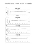 ELECTRODEPOSITION OF PLATINUM/IRIDIUM (PT/IR) ON PT MICROELECTRODES WITH IMPROVED CHARGE INJECTION PROPERTIES diagram and image