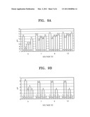 MICROFLUIDIC DEVICE FOR ELECTROCHEMICALLY REGULATING THE PH OF A FLUID THEREIN USING SEMICONDUCTOR DOPED WITH IMPURITY AND METHOD OF REGULATING THE PH OF A FLUID IN A MICROFLUIDIC DEVICE USING THE SAME diagram and image