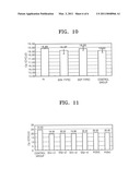 MICROFLUIDIC DEVICE FOR ELECTROCHEMICALLY REGULATING THE PH OF A FLUID THEREIN USING SEMICONDUCTOR DOPED WITH IMPURITY AND METHOD OF REGULATING THE PH OF A FLUID IN A MICROFLUIDIC DEVICE USING THE SAME diagram and image