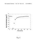 NANOSTRUCTURED SORBENT MATERIALS FOR CAPTURING ENVIRONMENTAL MERCURY VAPOR diagram and image