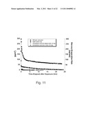 NANOSTRUCTURED SORBENT MATERIALS FOR CAPTURING ENVIRONMENTAL MERCURY VAPOR diagram and image