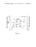 NANOSTRUCTURED SORBENT MATERIALS FOR CAPTURING ENVIRONMENTAL MERCURY VAPOR diagram and image