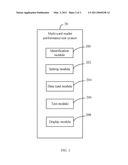 TEST SYSTEM AND METHOD FOR TESTING PERFORMANCE OF A MULTI-CARD READER diagram and image