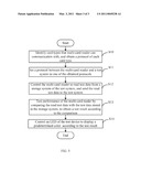 TEST SYSTEM AND METHOD FOR TESTING PERFORMANCE OF A MULTI-CARD READER diagram and image