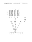 GAS CONCENTRATION MEASUREMENT DEVICE AND METHOD THEREOF diagram and image