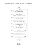 PARTICLE BEAM IRRADIATION APPARATUS AND PARTICLE BEAM IRRADIATION METHOD diagram and image