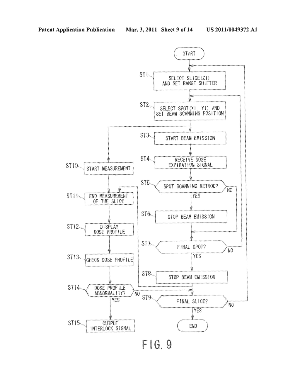 PARTICLE BEAM IRRADIATION APPARATUS AND PARTICLE BEAM IRRADIATION METHOD - diagram, schematic, and image 10