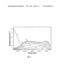 Neutron Energy Spectrometer diagram and image