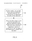 ION IMPLANTER AND ION IMPLANT METHOD THEREOF diagram and image